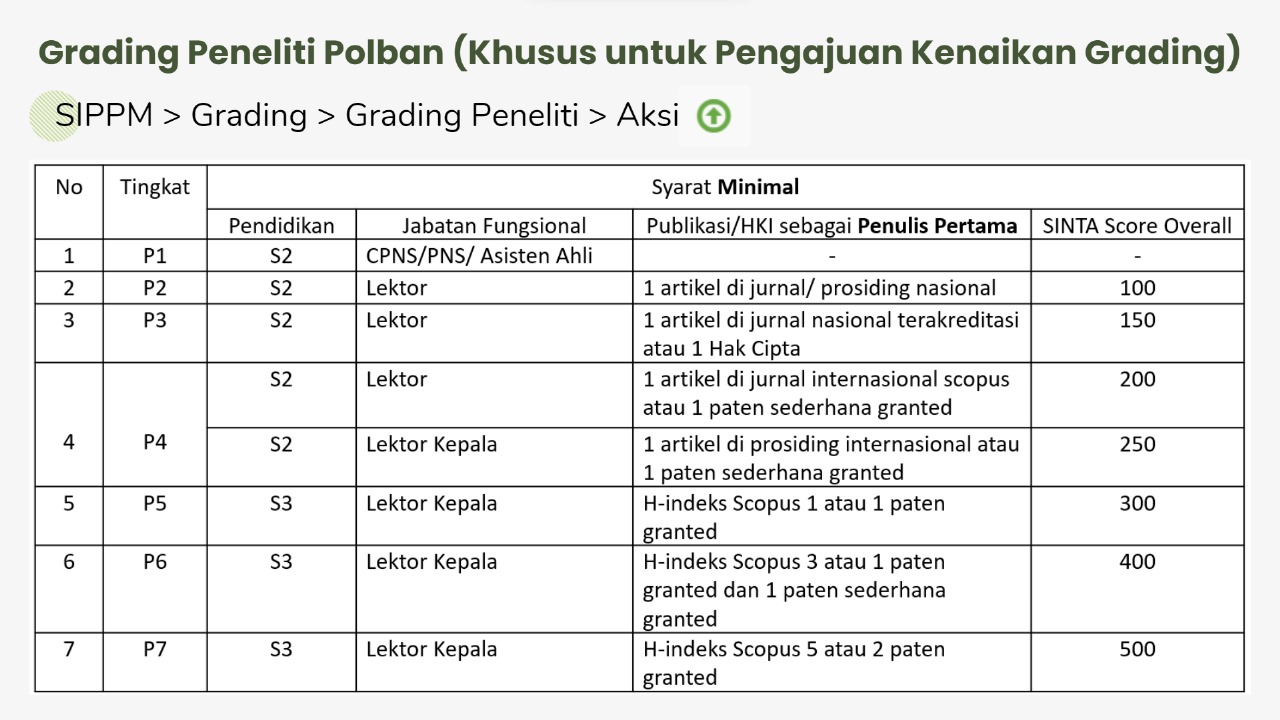 Pengajuan Kenaikan Grading Penelitian 2024