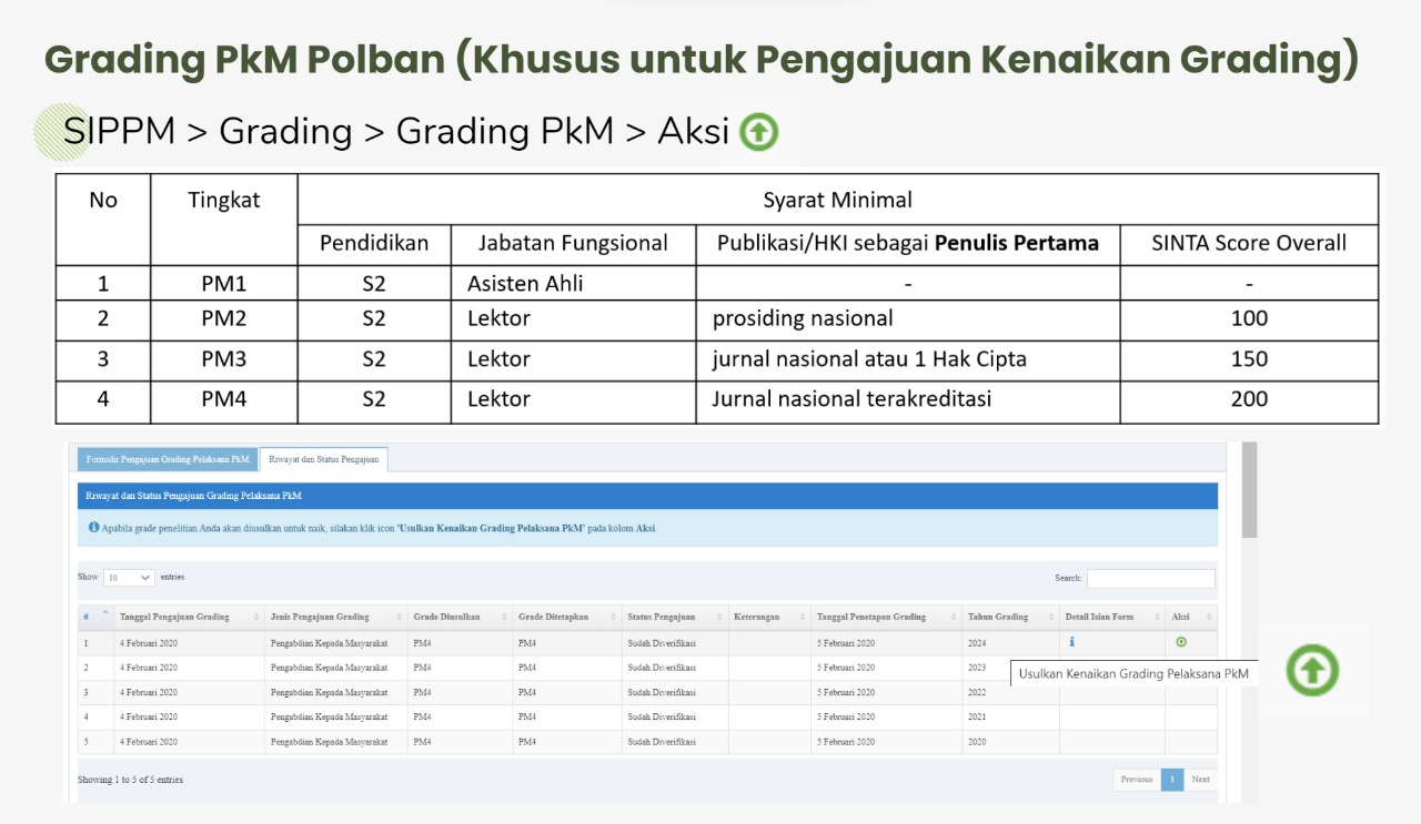 Pengajuan Kenaikan Grading PkM 2024